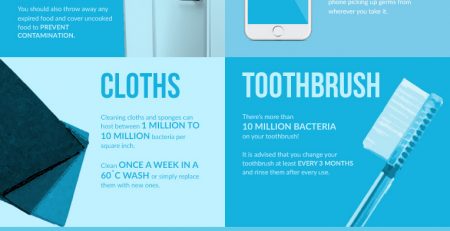 A cleaning Guide to: How Often