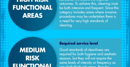 GP Cleaning Services in Manchester