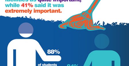 How cleanliness can impact performance in schools
