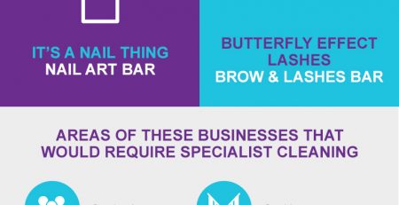 New Independent Businesses Opening in Manchester