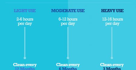 The benefits of professionally cleaning kitchen ducting