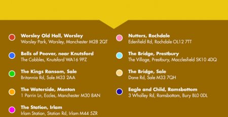 The Best Beer Gardens in the North West