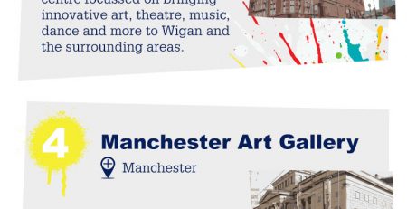 The North West Top Art Galleries