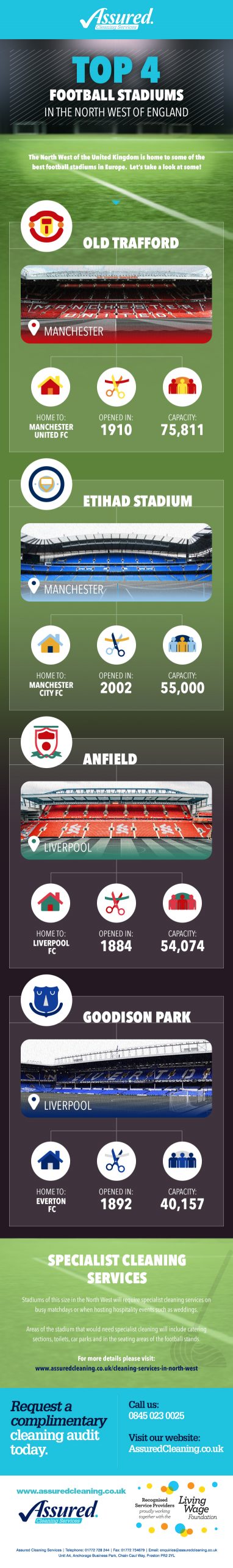 Top 4 Football Stadiums in the North West of England