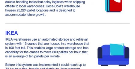 Top Automated Warehouses in the World